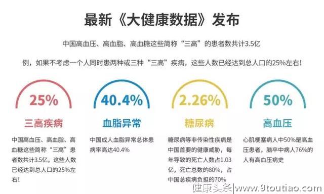 老中医推荐秘方：一道茶饮五味药，防治三高有功效