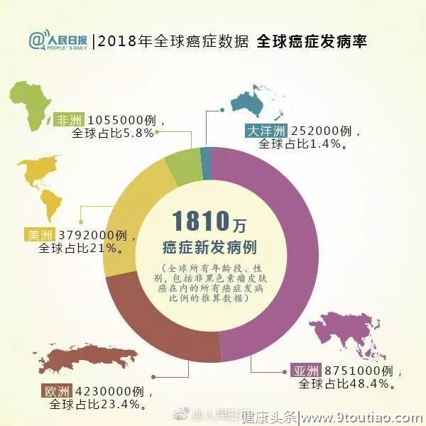 免疫治疗法Cytomox，末期癌症治疗有效率达50%的基因工程抗癌新药