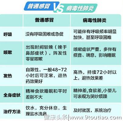 武汉肺炎52条，当妈的看完后就知道要怎么带娃过春节了