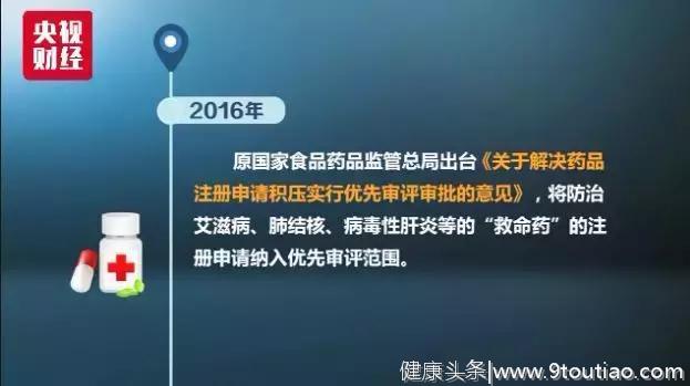 价格大幅直降！国产“抗癌药”上市再提速，除了利好还有个大风口