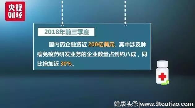 价格大幅直降！国产“抗癌药”上市再提速，除了利好还有个大风口