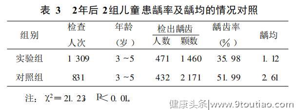 7成儿童蛀牙，千万别让6岁前的孩子自己刷牙