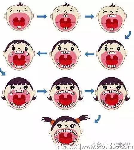 关于小孩口腔护理，我们应该知道的常识都在这！