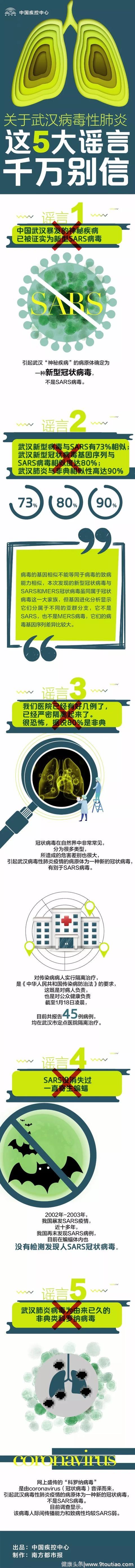 武汉新型肺炎新增17例！中国疾控中心：关于武汉病毒性肺炎，这5大谣言千万别信