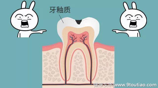 几百元可以搞定，为何却花费上万？牙齿若出现这个，注定是烧钱