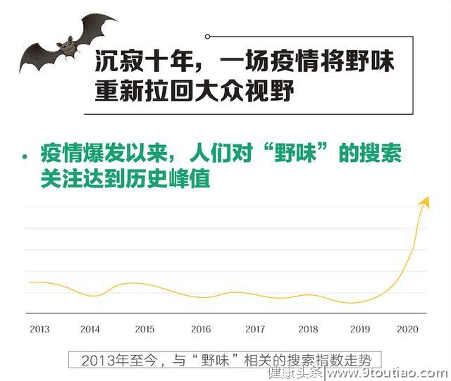 武汉新型肺炎 | 搜索大数据报告显示：拒绝野味成全民共识