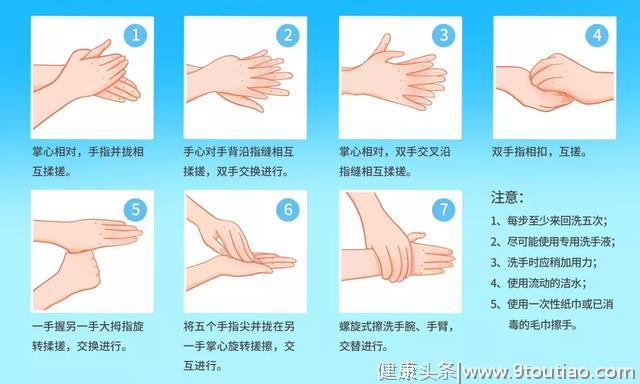 新型冠状病毒肺炎和普通感冒、流感如何区分？一张表格教你判断