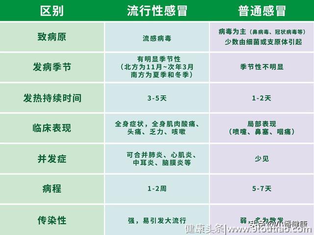 乙肝选择感冒药注意和预防药物性肝损害