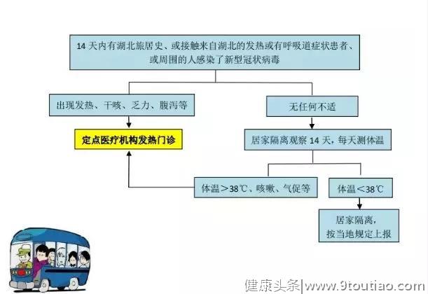 如何区分感冒、流感和新冠肺炎？一图给你说明白