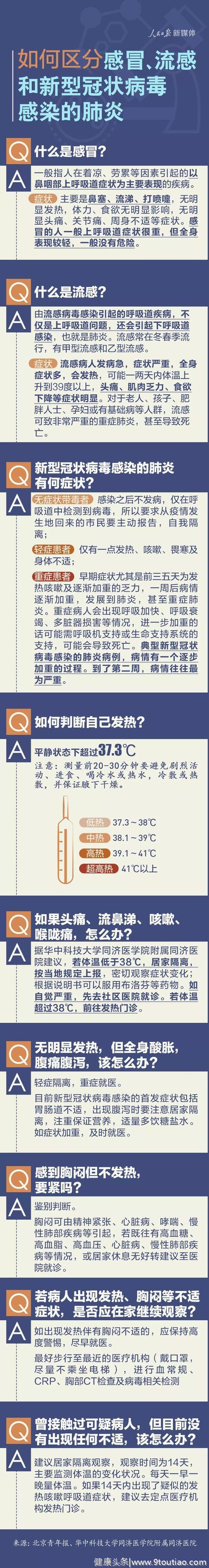 如何区分感冒、流感和新冠肺炎？一图给你说明白