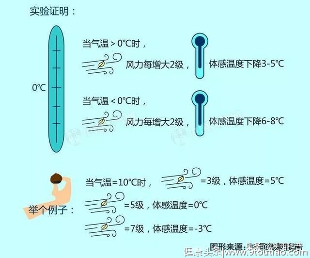 强寒潮来了，请大家注意预防感冒！