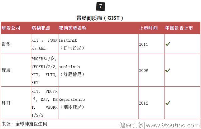 年终干货帖！2018癌症靶向及免疫药物终极大盘点来了！