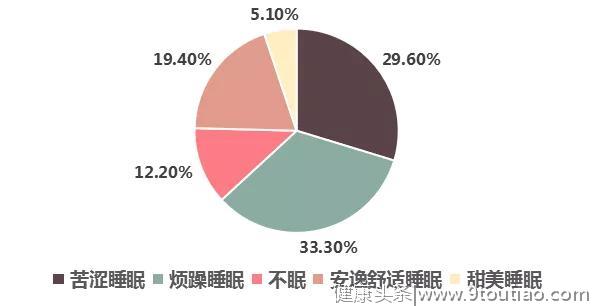 “睡不好觉，真的会死”，中医专家教你调理失眠的妙招