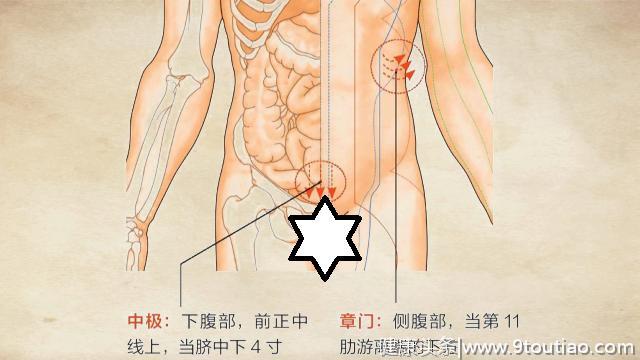 中医说：平刮法可缓解肾虚腰痛，上班族最好每天做做