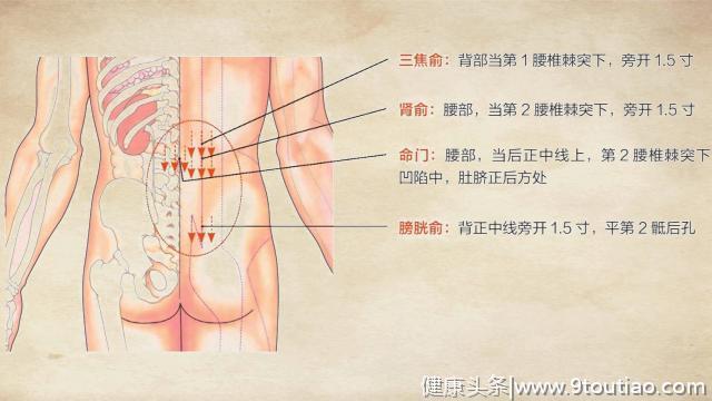 中医说：平刮法可缓解肾虚腰痛，上班族最好每天做做