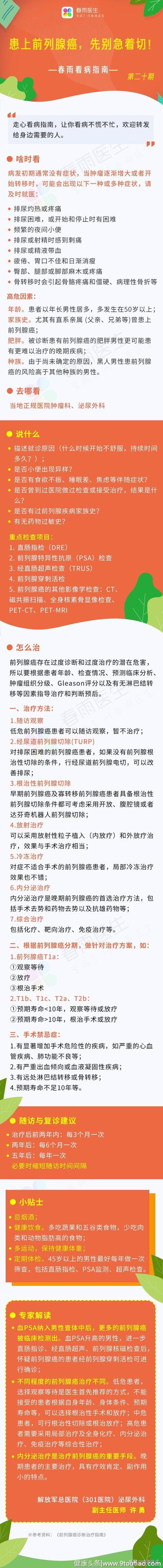 春雨看病指南丨患上前列腺癌，先别急着切！