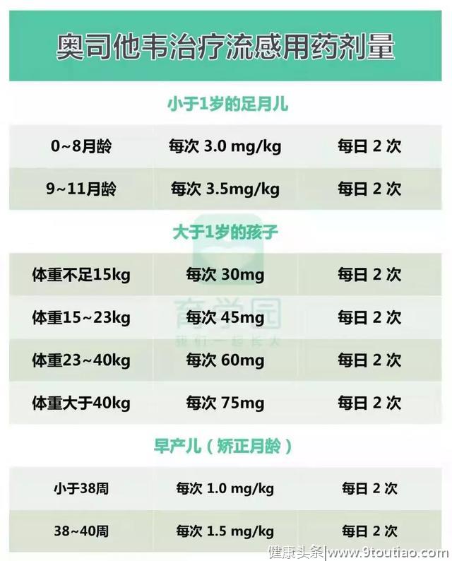 疫情当前，这些药，宝宝禁用！最安全的护理和用药方法在这里