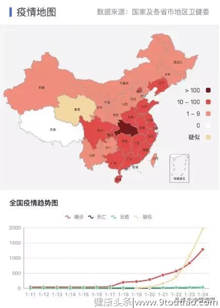最新湖北省卫健委：武汉新型肺炎，新增 15 例死亡病例完整资料