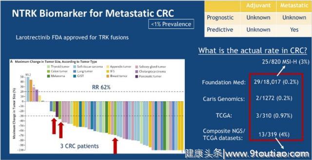 长效缓解！广谱抗癌药拉罗替尼治疗胃肠道肿瘤最新数据公布