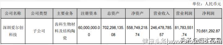 国内市占率第一的齿科材料股