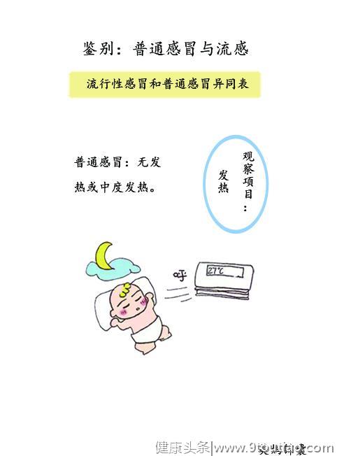 流行性感冒与普通感冒异同表？