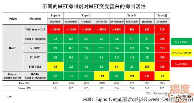 八种抗癌药的PK：孰强孰弱，患者该怎么选？