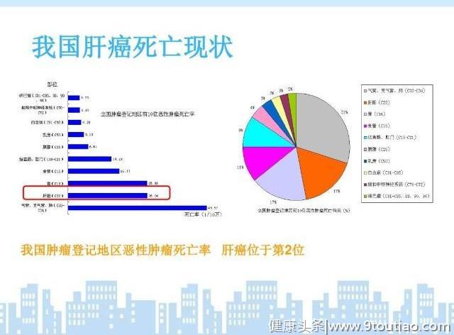 查出肝癌，你知道肝癌类型有哪些吗？