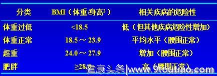 世界癌症研究基金会最新发布：预防癌症9大靠谱建议