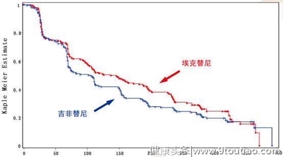 中国军团逐年崛起！国内九大上市抗癌靶向药盘点