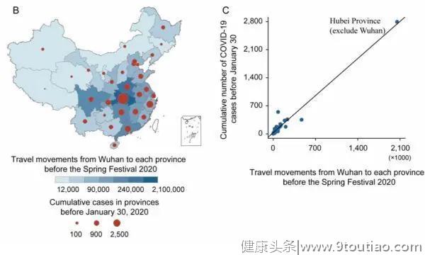 封城的武汉，让中国新冠肺炎感染者减少了70多万人！