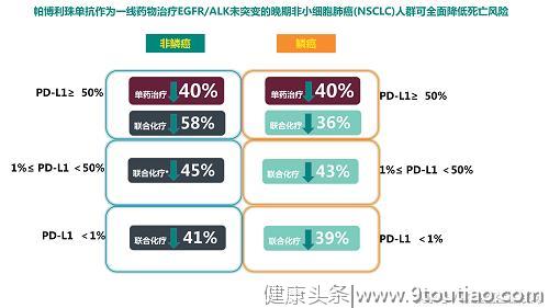 这个抗癌“神药”要来中国了，多位专家：治晚期肺癌效果显著