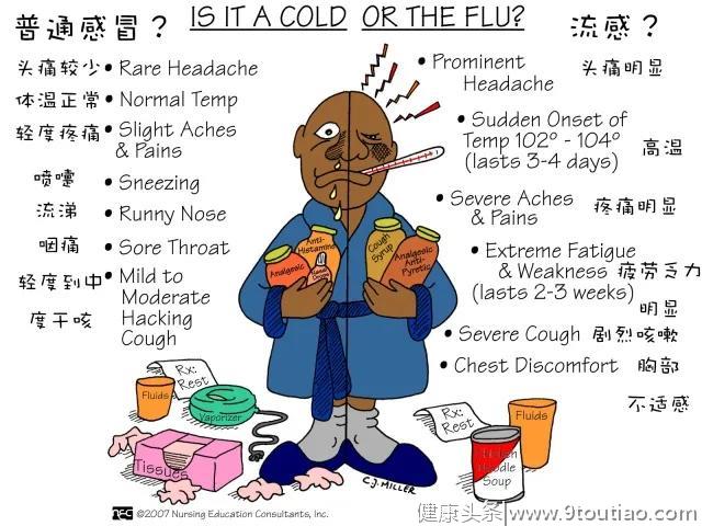 流感就是感冒吗，两者之间治疗有没有区别？我来给你解答