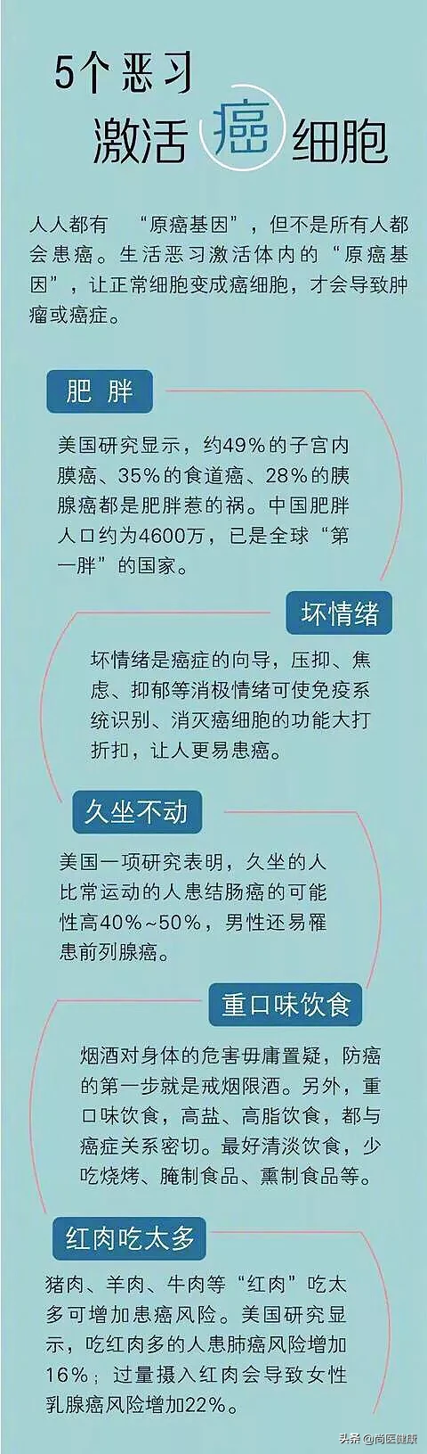 国人最容易患的13种癌症和12个防癌黄金法则