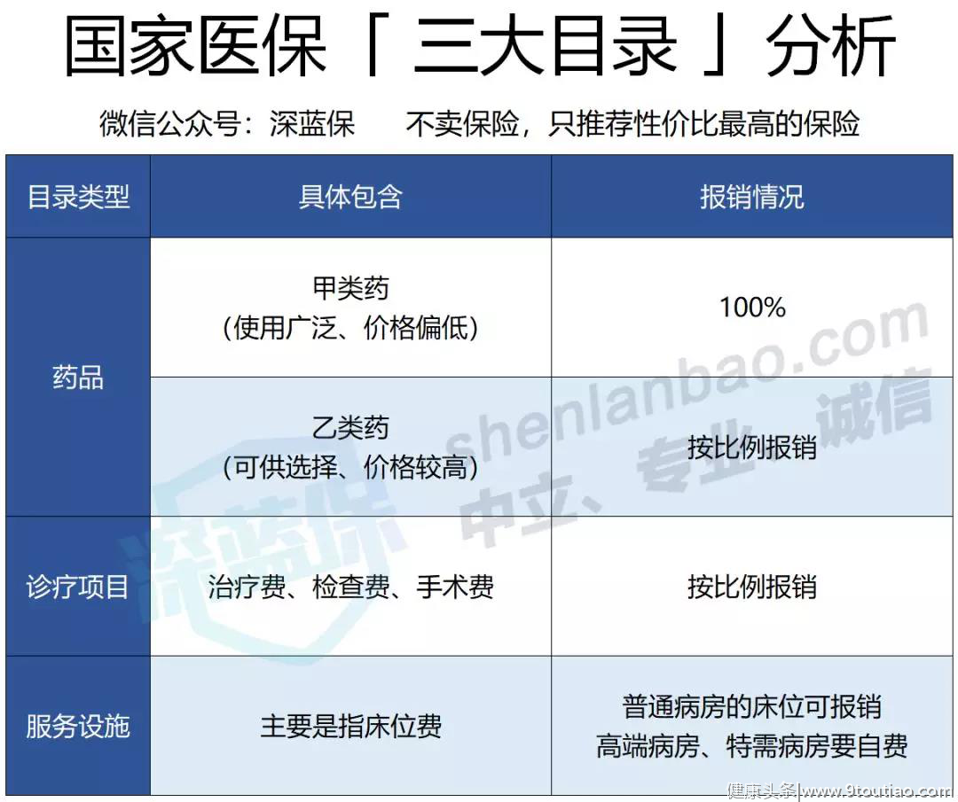 癌症患者的福音：17种抗癌新药纳入医保，价格便宜70%