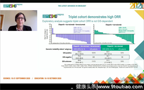 2020ESMO第一天！各大癌种研究进展集锦