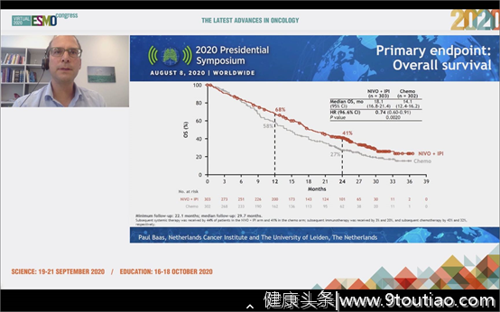 2020ESMO第一天！各大癌种研究进展集锦