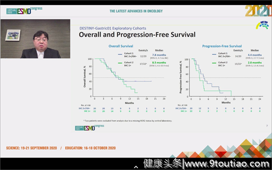 2020ESMO第一天！各大癌种研究进展集锦