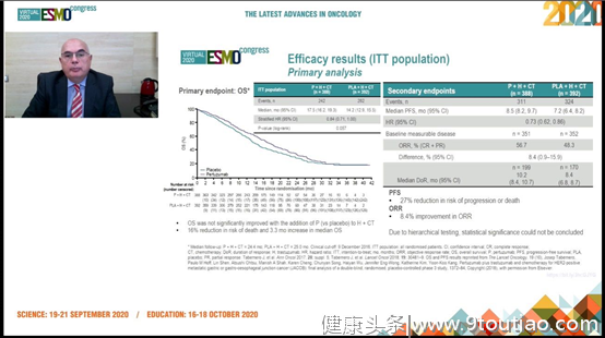 2020ESMO第一天！各大癌种研究进展集锦