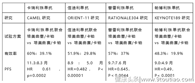 2020ESMO第一天！各大癌种研究进展集锦