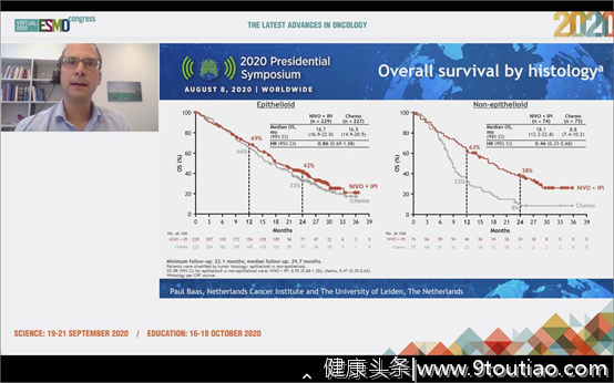 2020ESMO第一天！各大癌种研究进展集锦