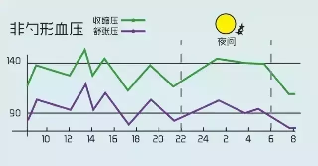 图解高血压的科普知识，很有用 收了吧！