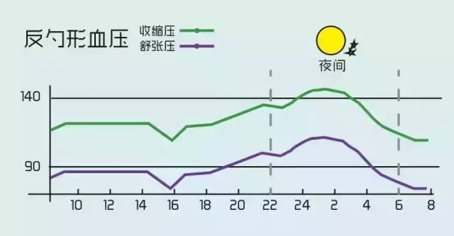 图解高血压的科普知识，很有用 收了吧！