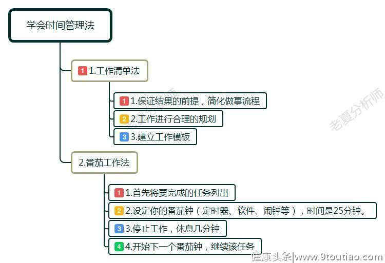 职场中，我们该如何做好时间管理？学会这三点，让你脱颖而出