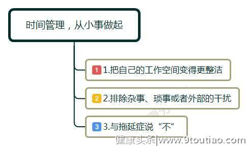 职场中，我们该如何做好时间管理？学会这三点，让你脱颖而出