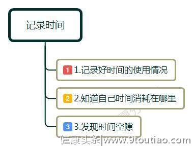 职场中，我们该如何做好时间管理？学会这三点，让你脱颖而出