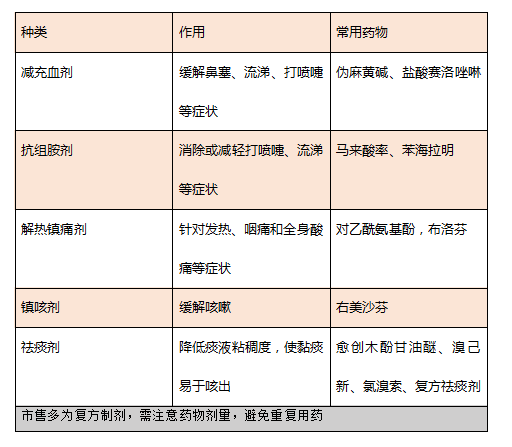 传染病专栏⑦|流行性感冒