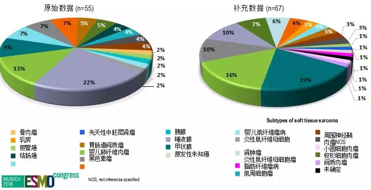 四款“不限癌种”抗癌新药火遍癌友圈！免费用药的机会来了