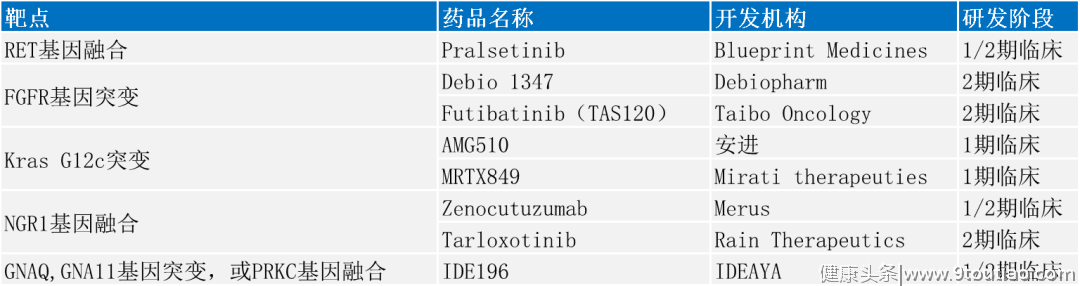 四款“不限癌种”抗癌新药火遍癌友圈！免费用药的机会来了