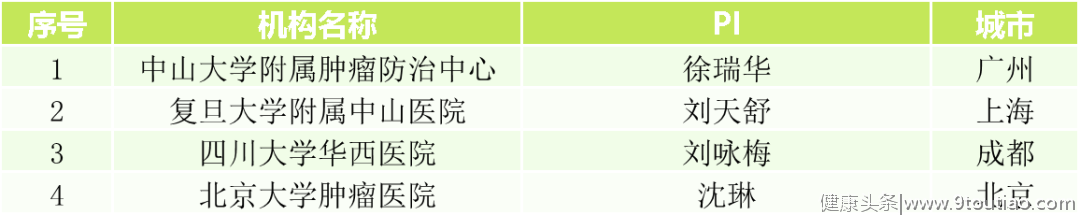 四款“不限癌种”抗癌新药火遍癌友圈！免费用药的机会来了