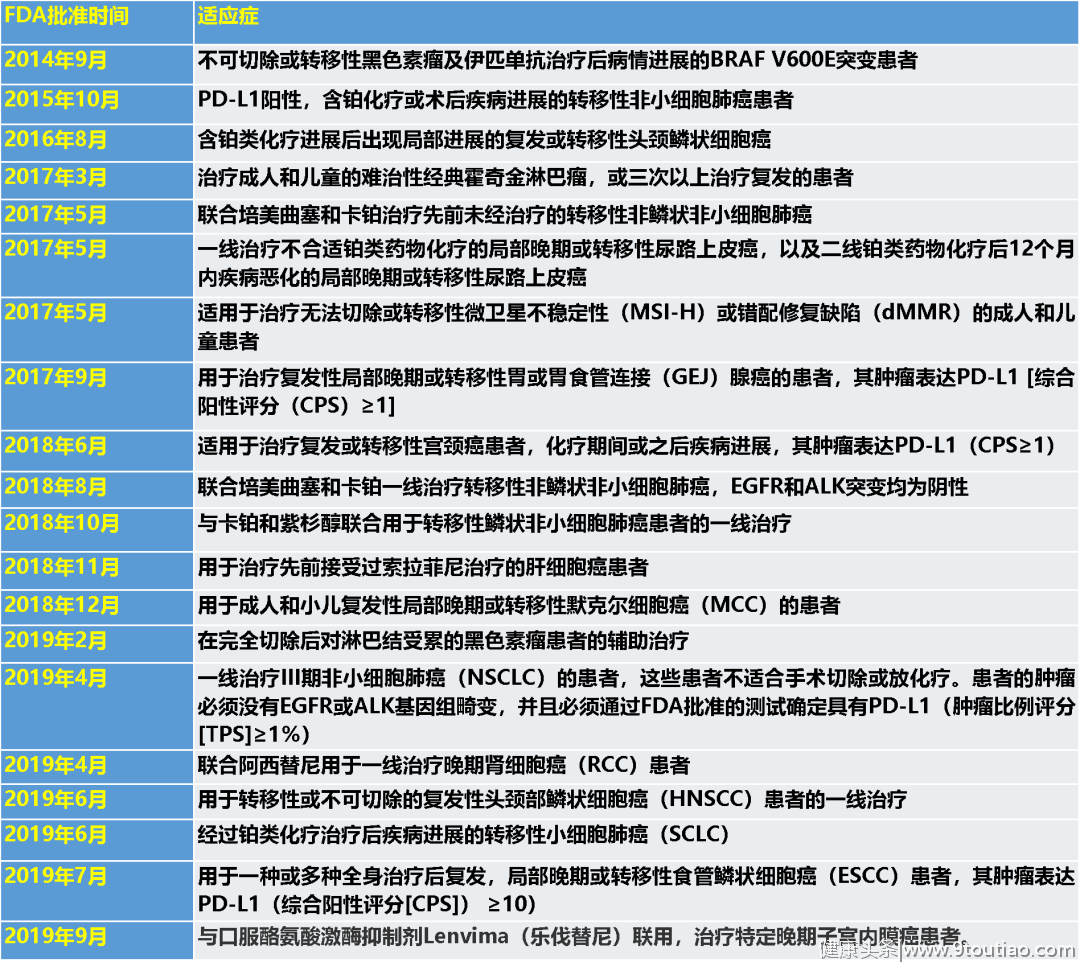 四款“不限癌种”抗癌新药火遍癌友圈！免费用药的机会来了